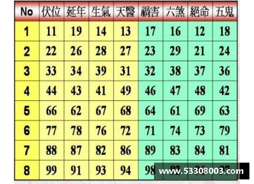 1到10数字繁体字？(数字什么意思？)