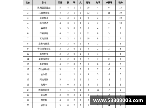 2017西甲积分榜？(西甲2021至2022积分榜排名？)