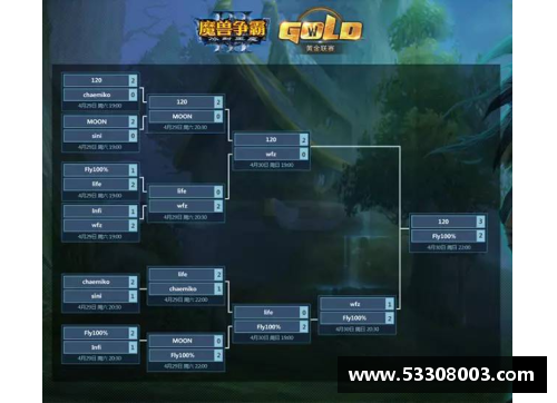 war3黄金联赛是什么？(黄金联赛路亚竿怎么样？)