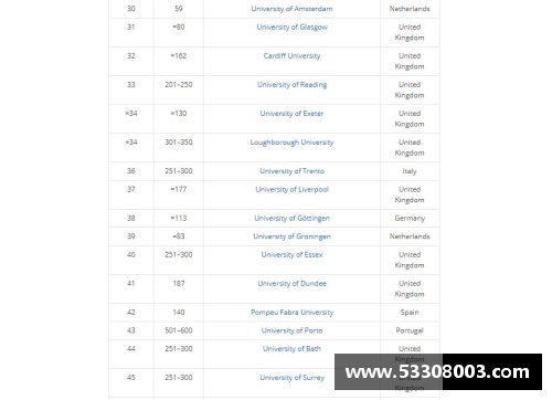 欧洲大学排行榜？(欧洲奢侈品牌排行榜？)